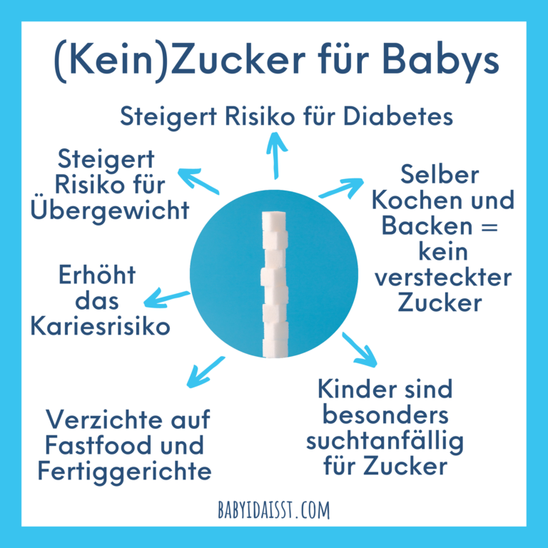 Dein Baby würgt beim Essen? Unterschied Würgen & Verschlucken