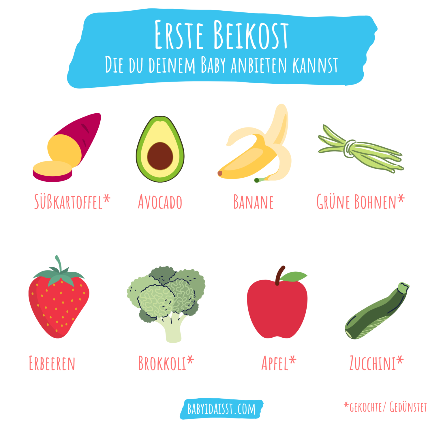 Dein Baby würgt beim Essen? Würgen & Verschlucken