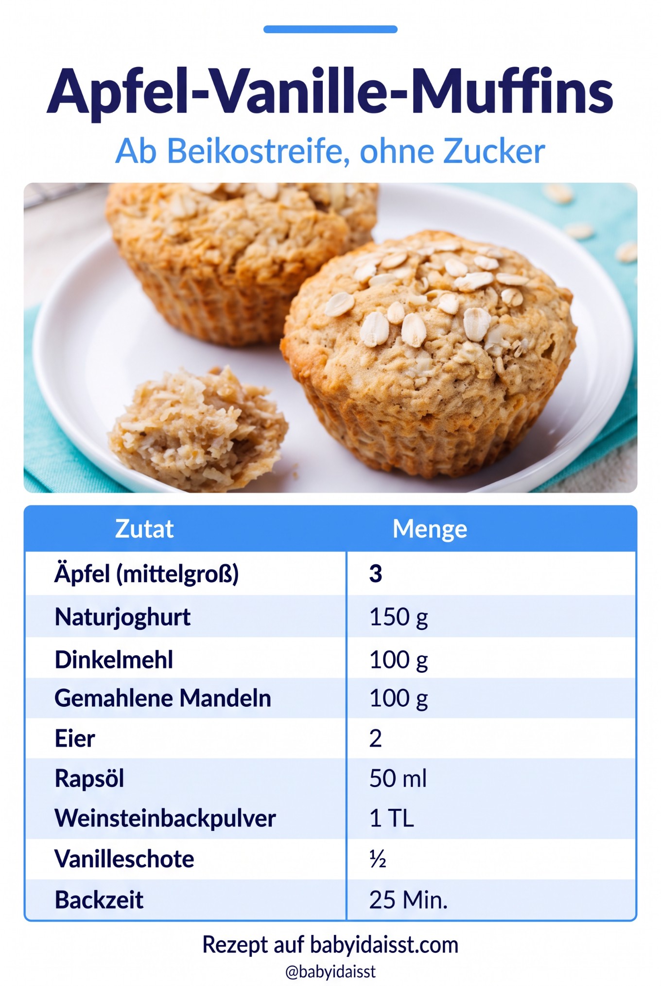 Rezept-Pin Apfel-Vanille-Muffins ohne Zucker mit Joghurt und Mandeln, ab Beikostreife