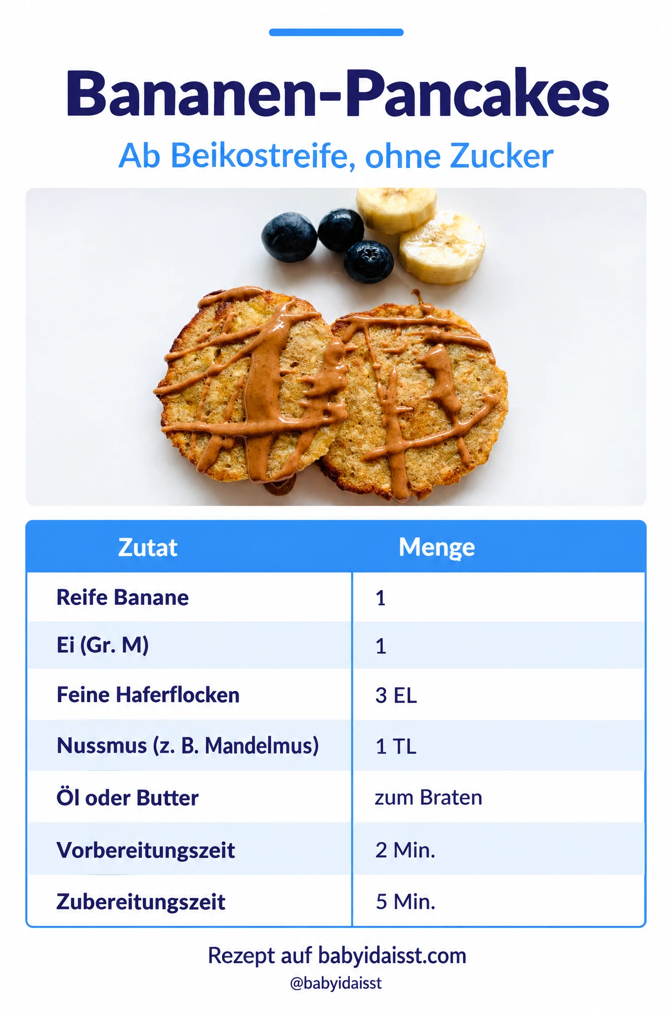 Rezept Bananen-Pancakes für Babys: Zutaten und Mengen