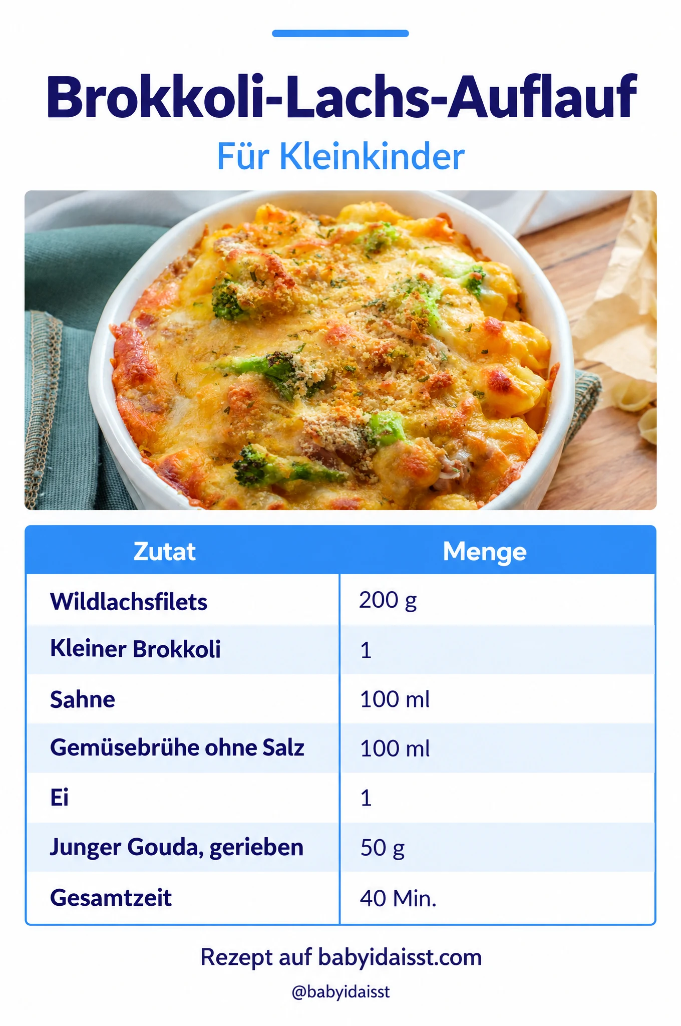 Rezept Brokkoli-Lachs-Auflauf für Kleinkinder: Zutaten und Mengen