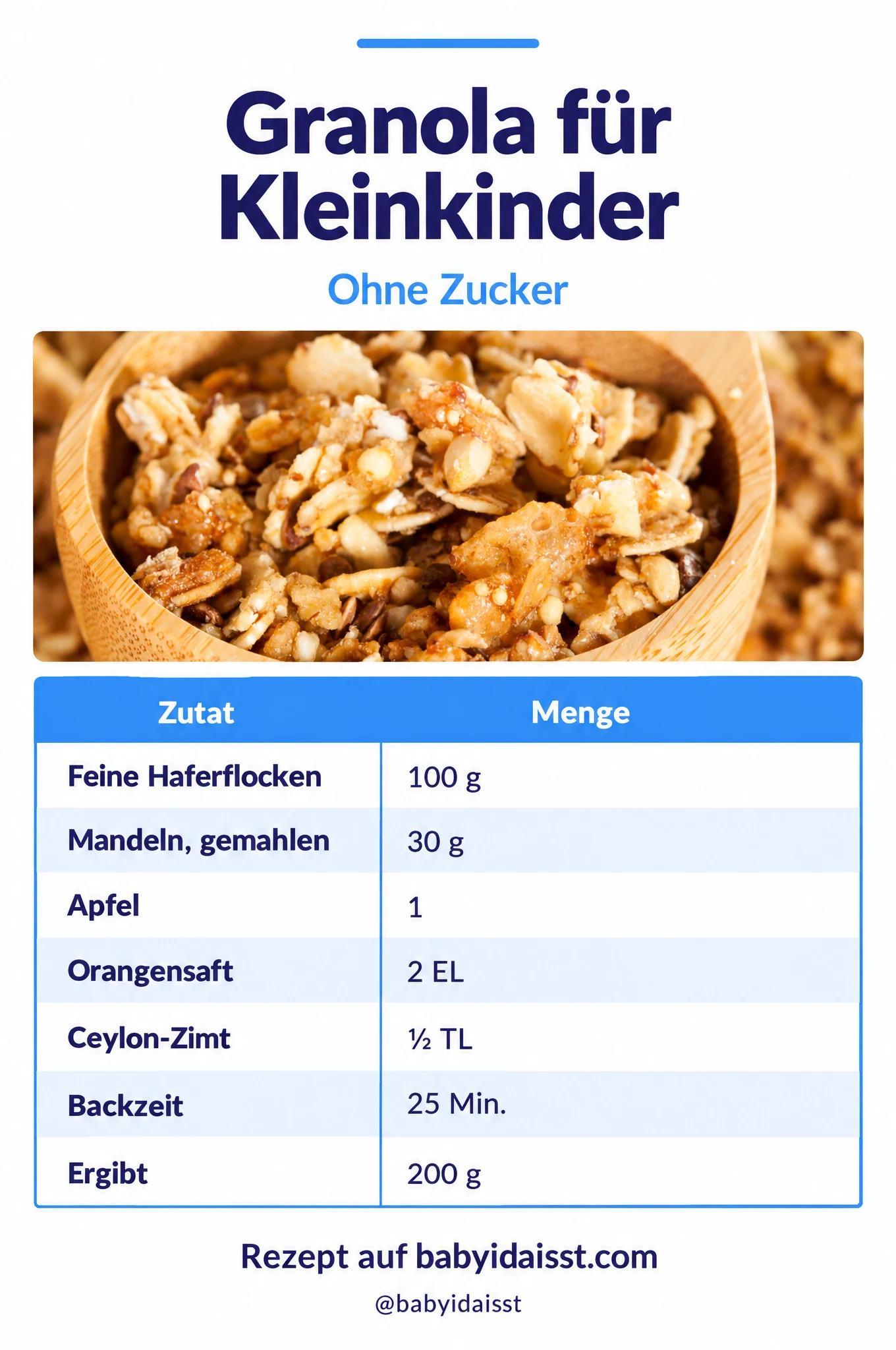 Rezept Granola für Kleinkinder: Zutaten und Mengen