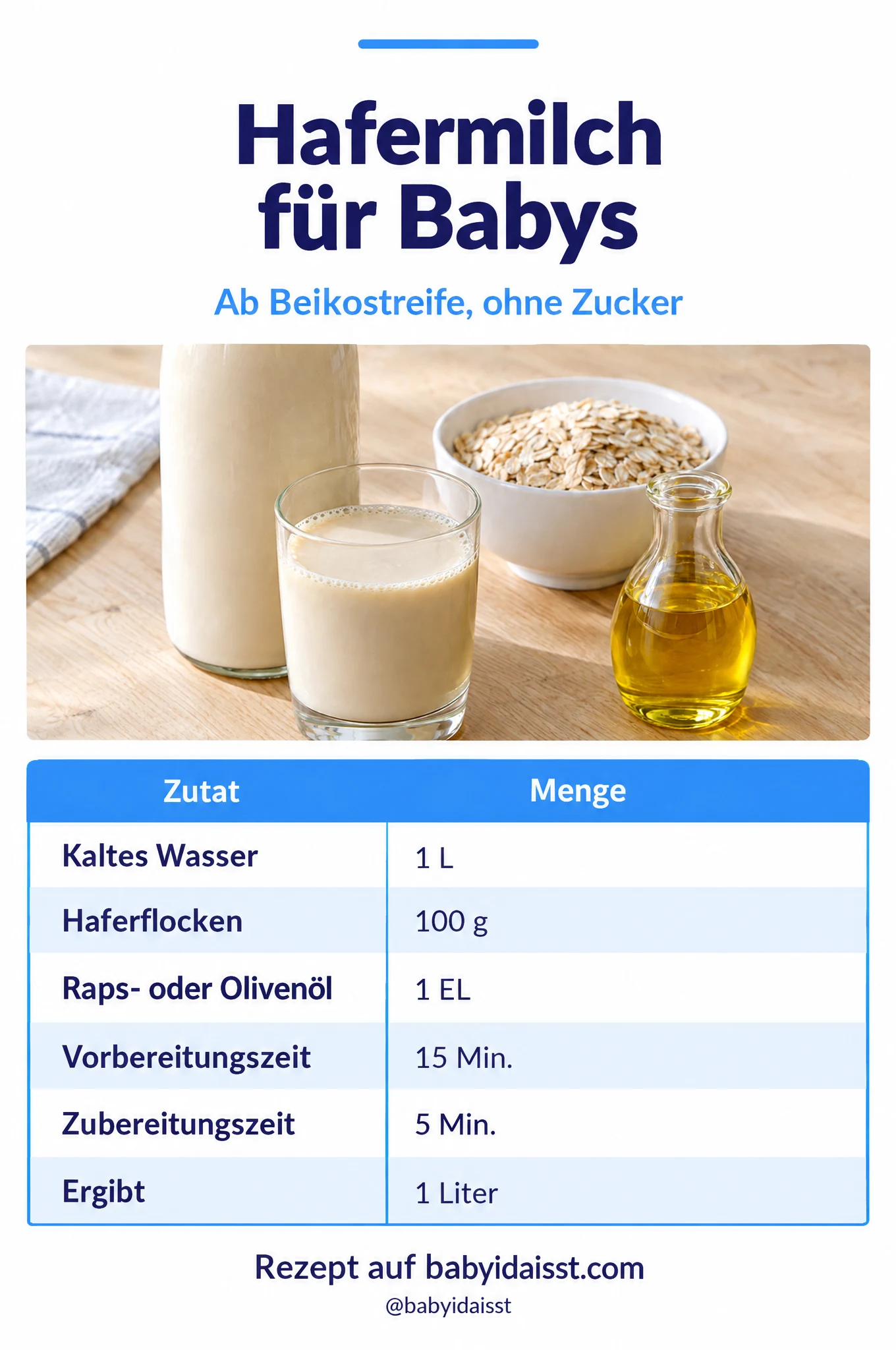 Rezept Hafermilch für Babys: Zutaten und Mengen