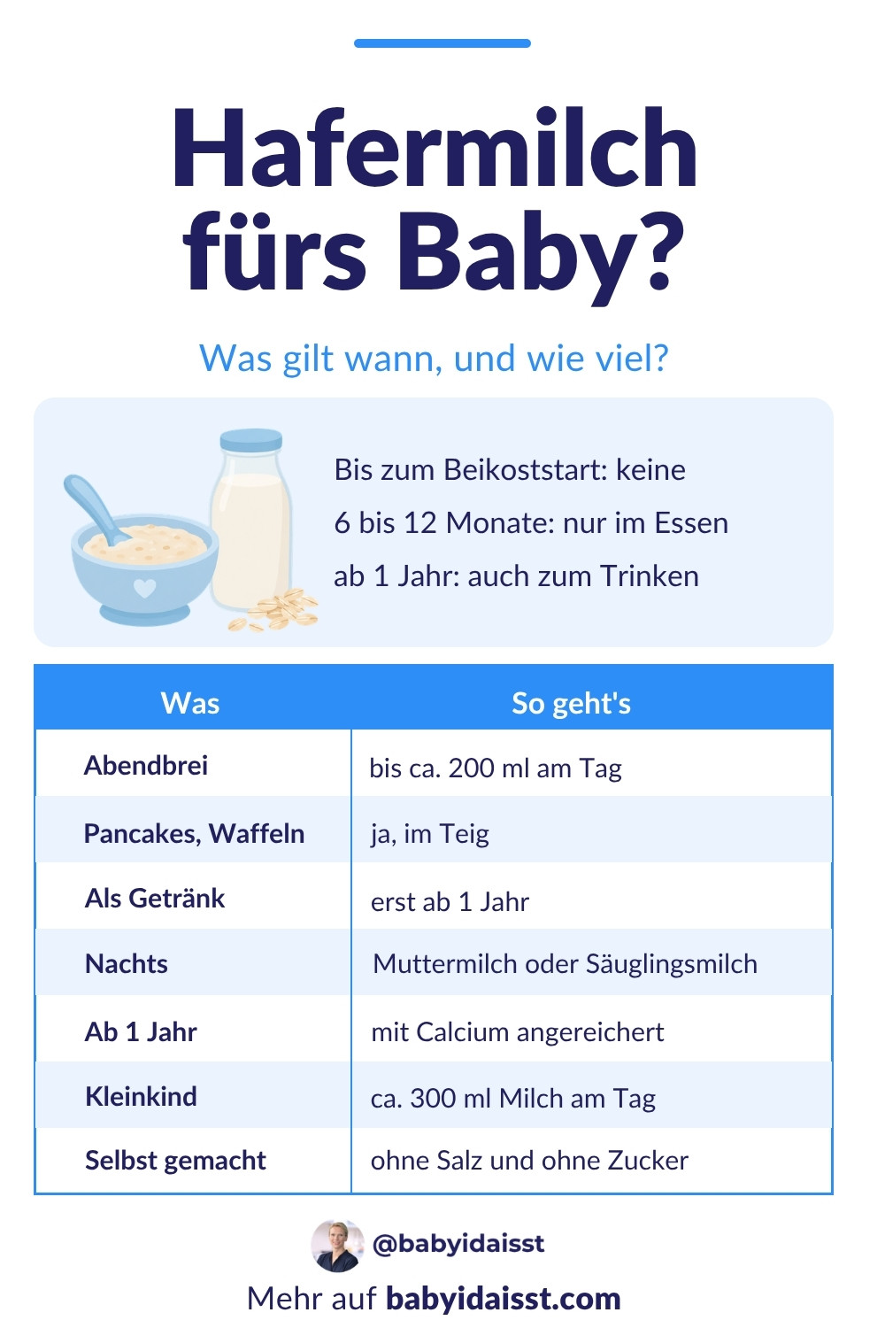 Pinterest-Grafik: Hafermilch fürs Baby, ab wann, wie viel im Abendbrei, als Getränk erst ab 1 Jahr