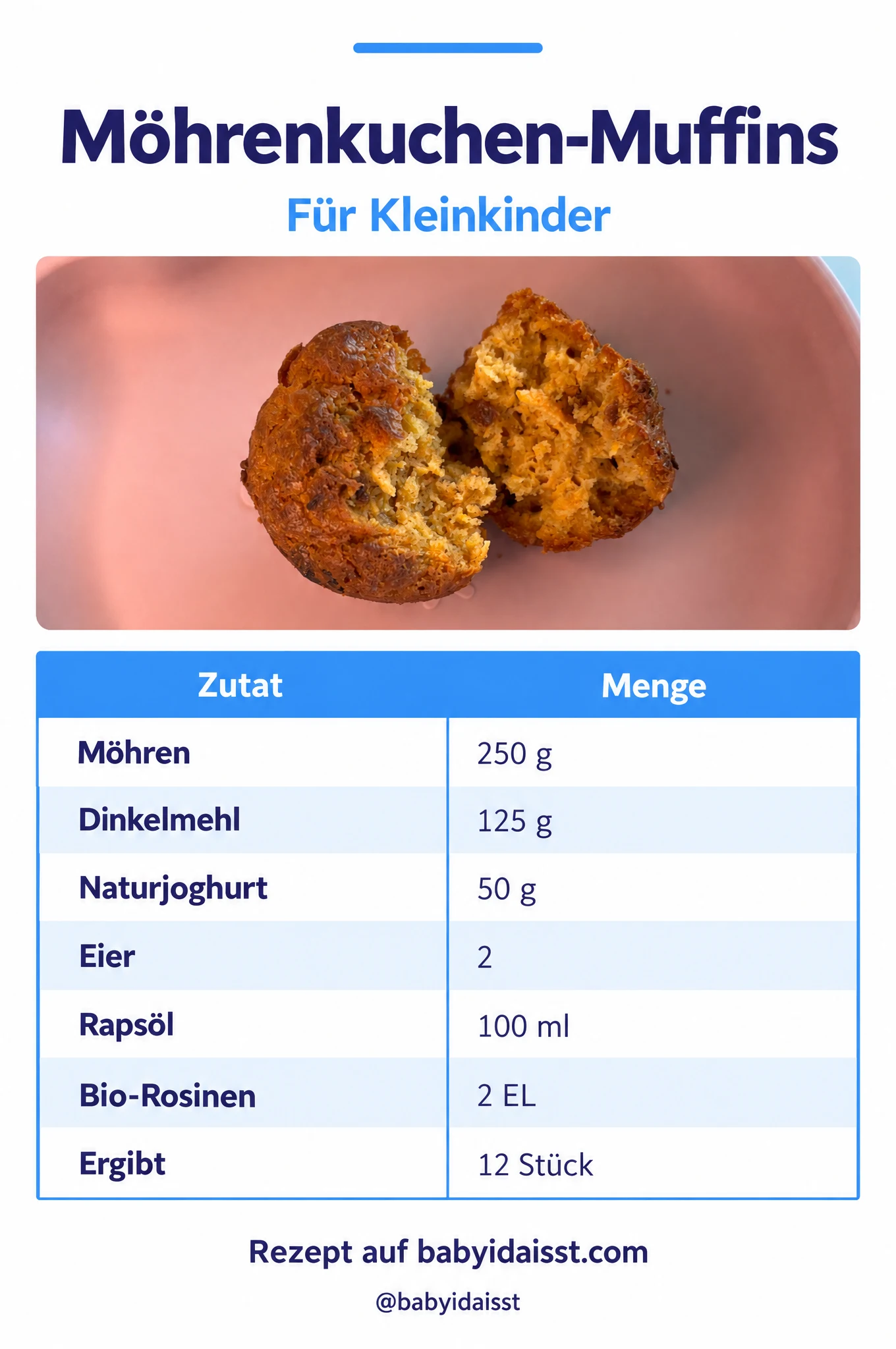 Rezept Möhrenkuchen-Muffins für Kleinkinder: Zutaten und Mengen