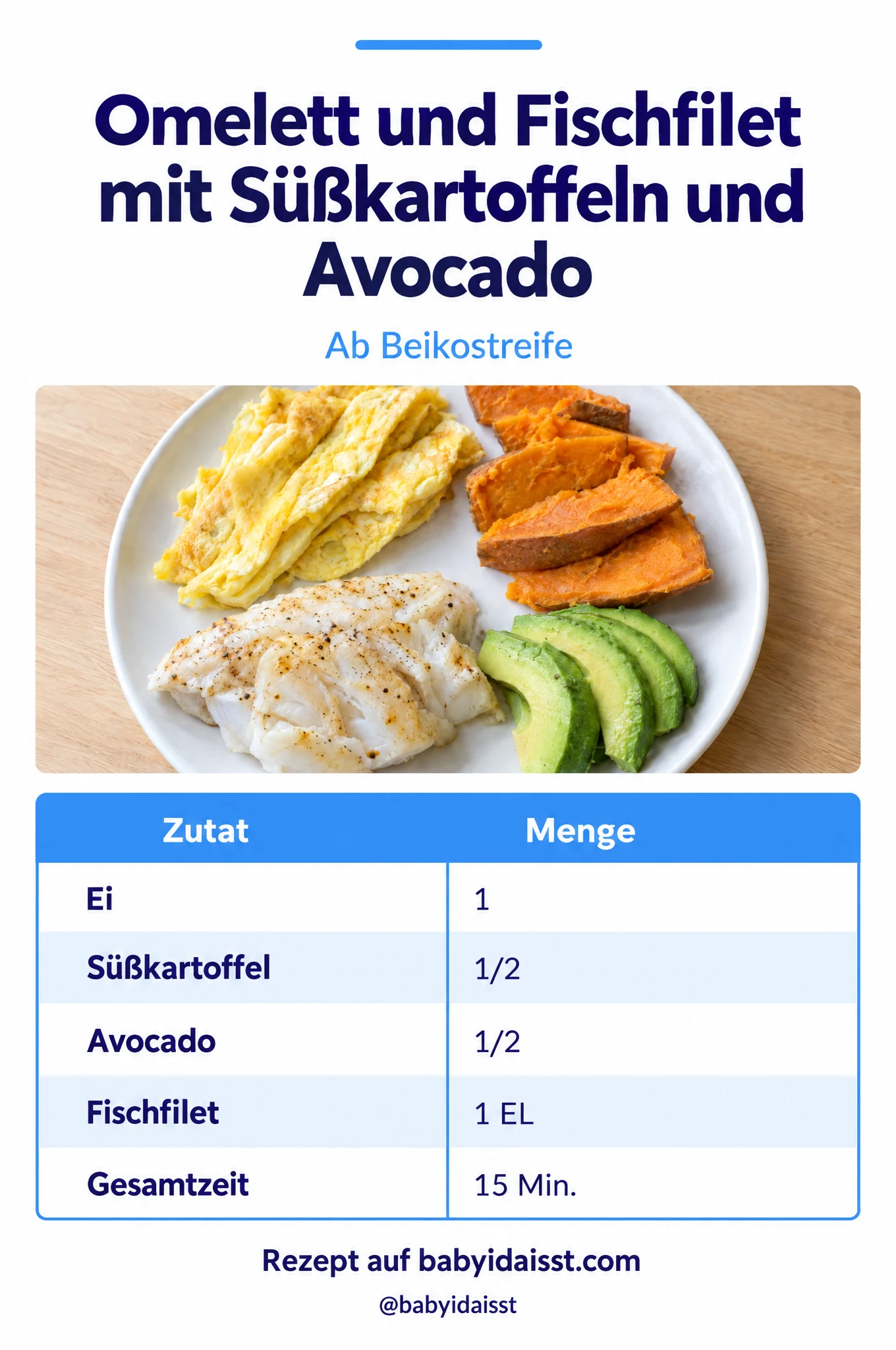 Rezept Omelett und Fischfilet mit Süßkartoffeln und Avocado für Babys: Zutaten und Mengen