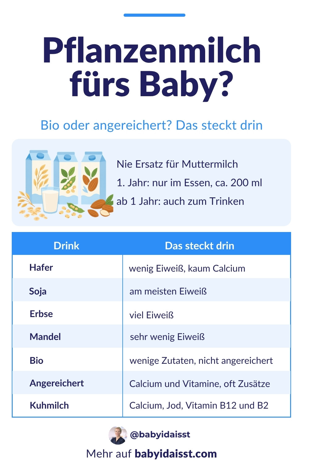 Pinterest-Grafik: Pflanzenmilch fürs Baby im Vergleich, Hafer, Soja, Erbse, Mandel, Bio und angereichert, was steckt drin