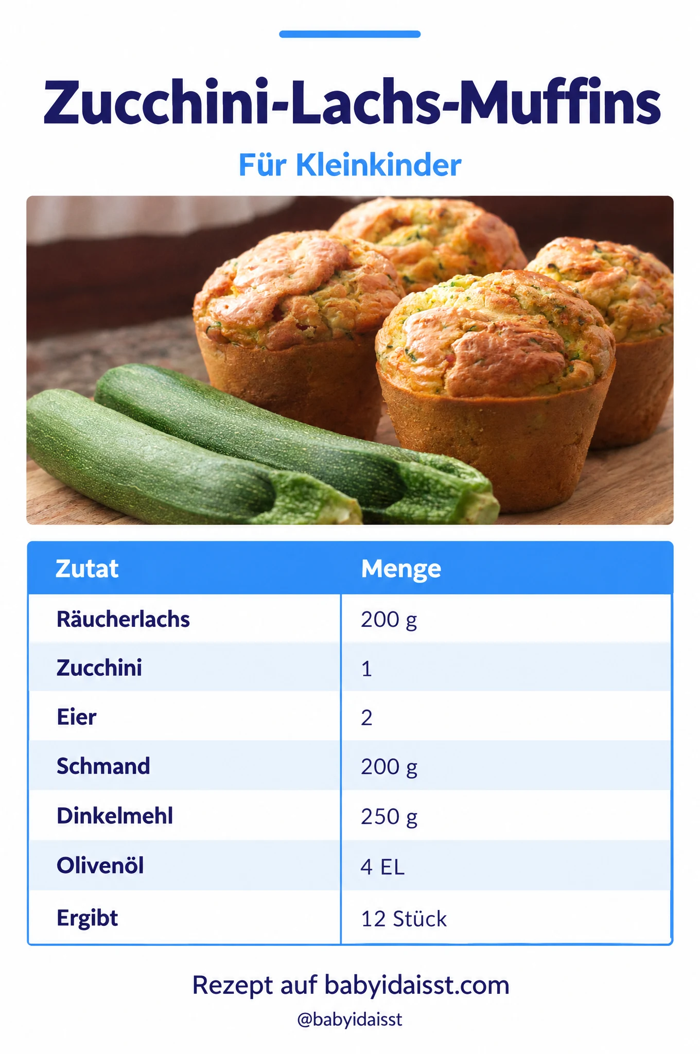 Rezept Zucchini-Lachs-Muffins für Kleinkinder: Zutaten und Mengen