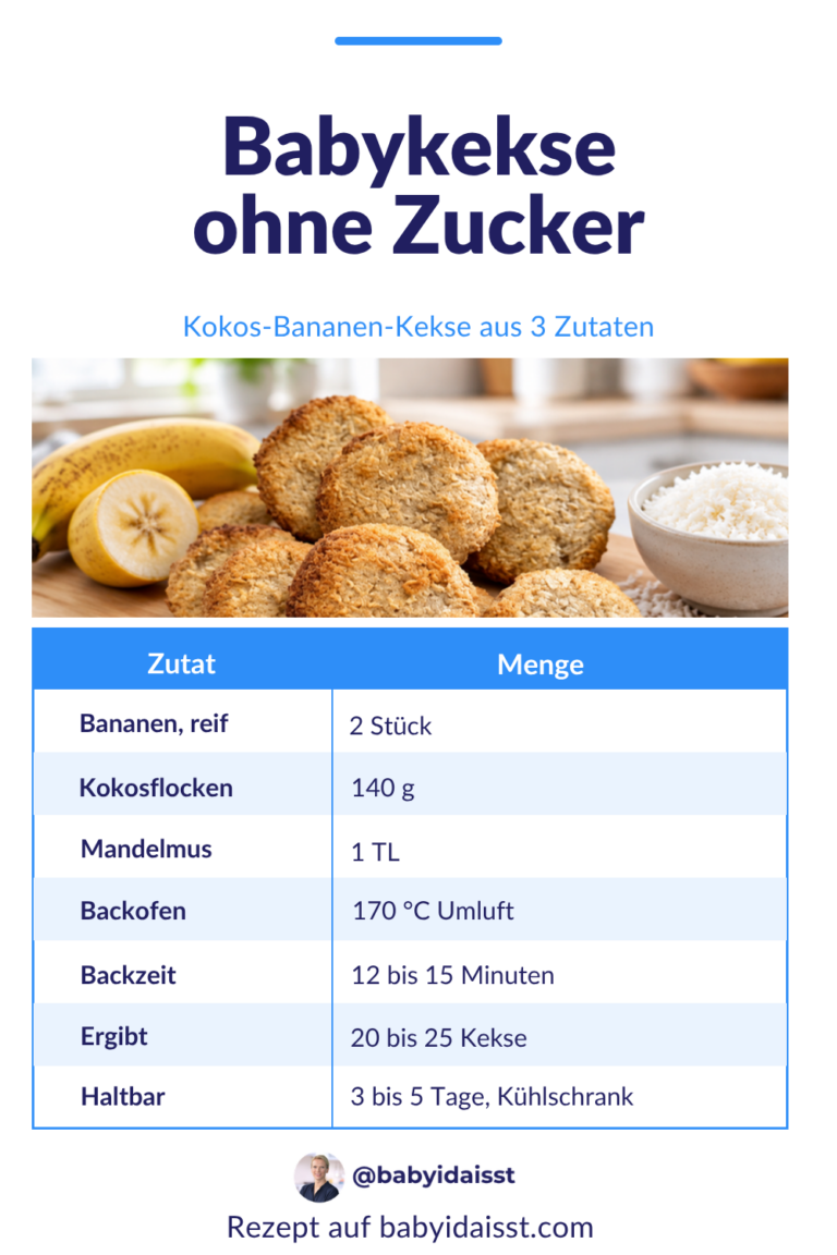 Rezept Babykekse ohne Zucker: Kokos-Bananen-Kekse aus 2 reifen Bananen, 140 g Kokosflocken und 1 TL Mandelmus, 12 bis 15 Minuten bei 170 °C Umluft, ergibt 20 bis 25 Kekse, im Kühlschrank 3 bis 5 Tage haltbar.