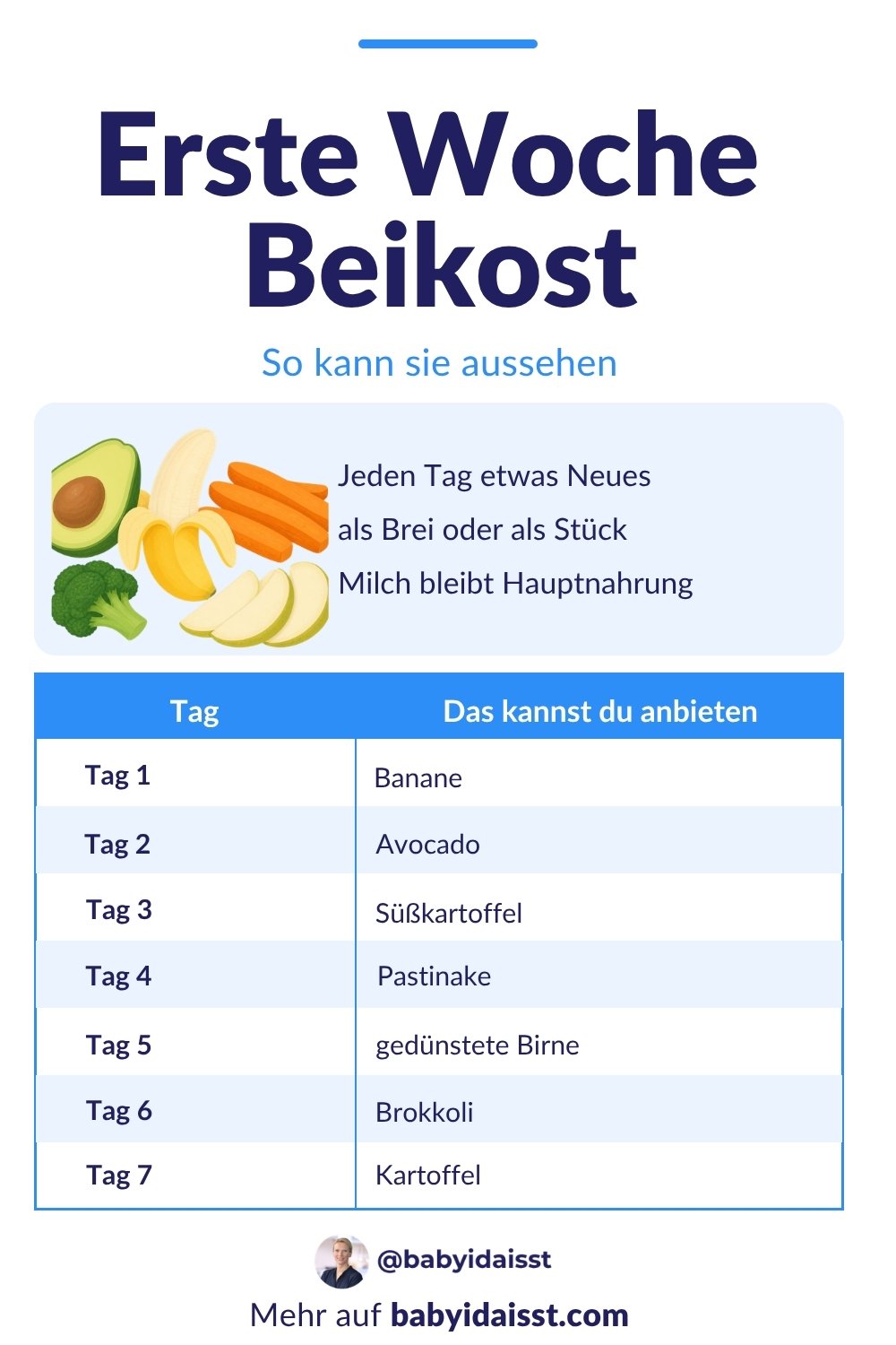 Erste Woche Beikost: Plan für Tag 1 bis 7 mit Banane, Avocado, Süßkartoffel, Pastinake, Birne, Brokkoli und Kartoffel