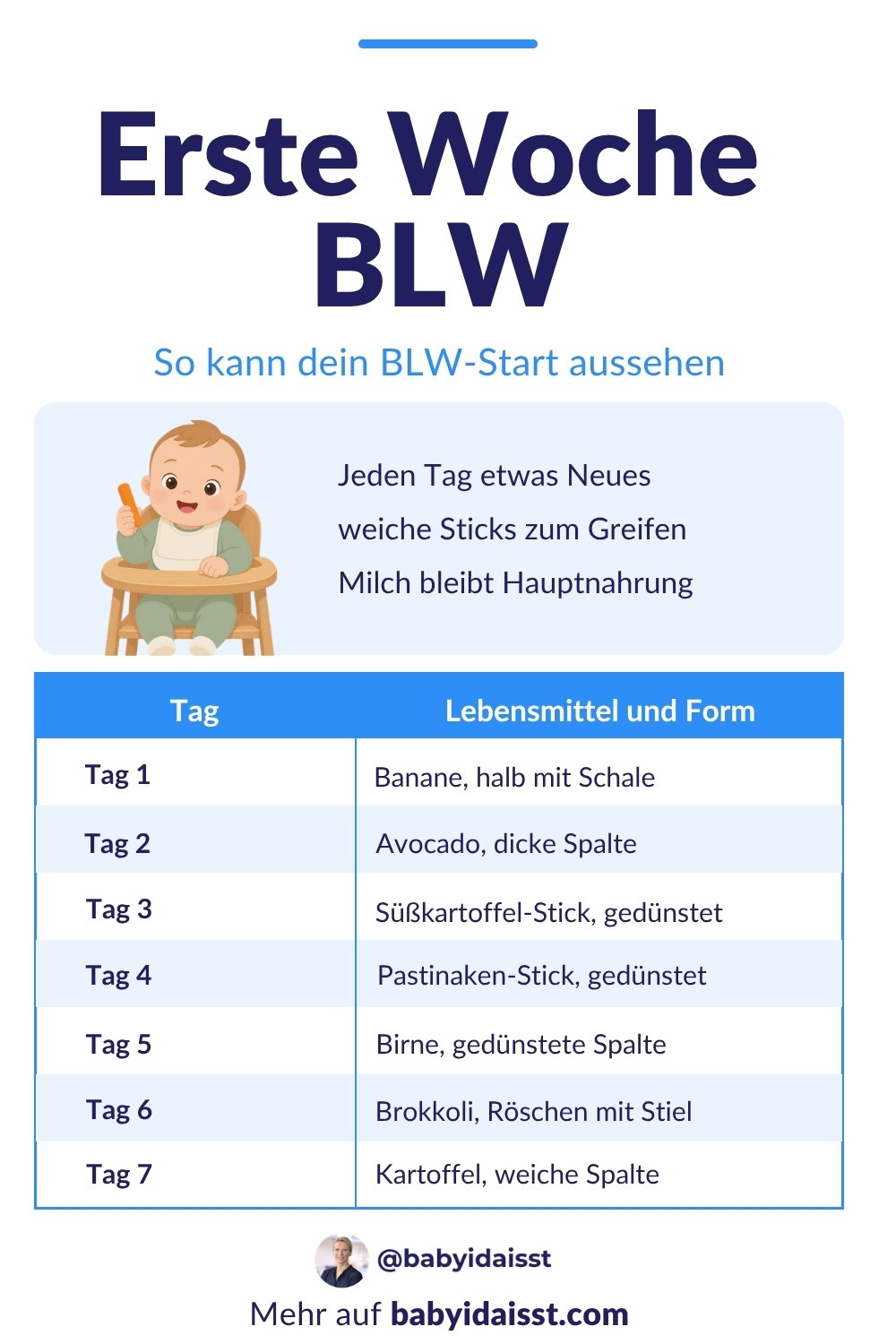 Erste Woche BLW: Plan für Tag 1 bis 7 mit Banane, Avocado, Süßkartoffel, Pastinake, Birne, Brokkoli und Kartoffel als Fingerfood