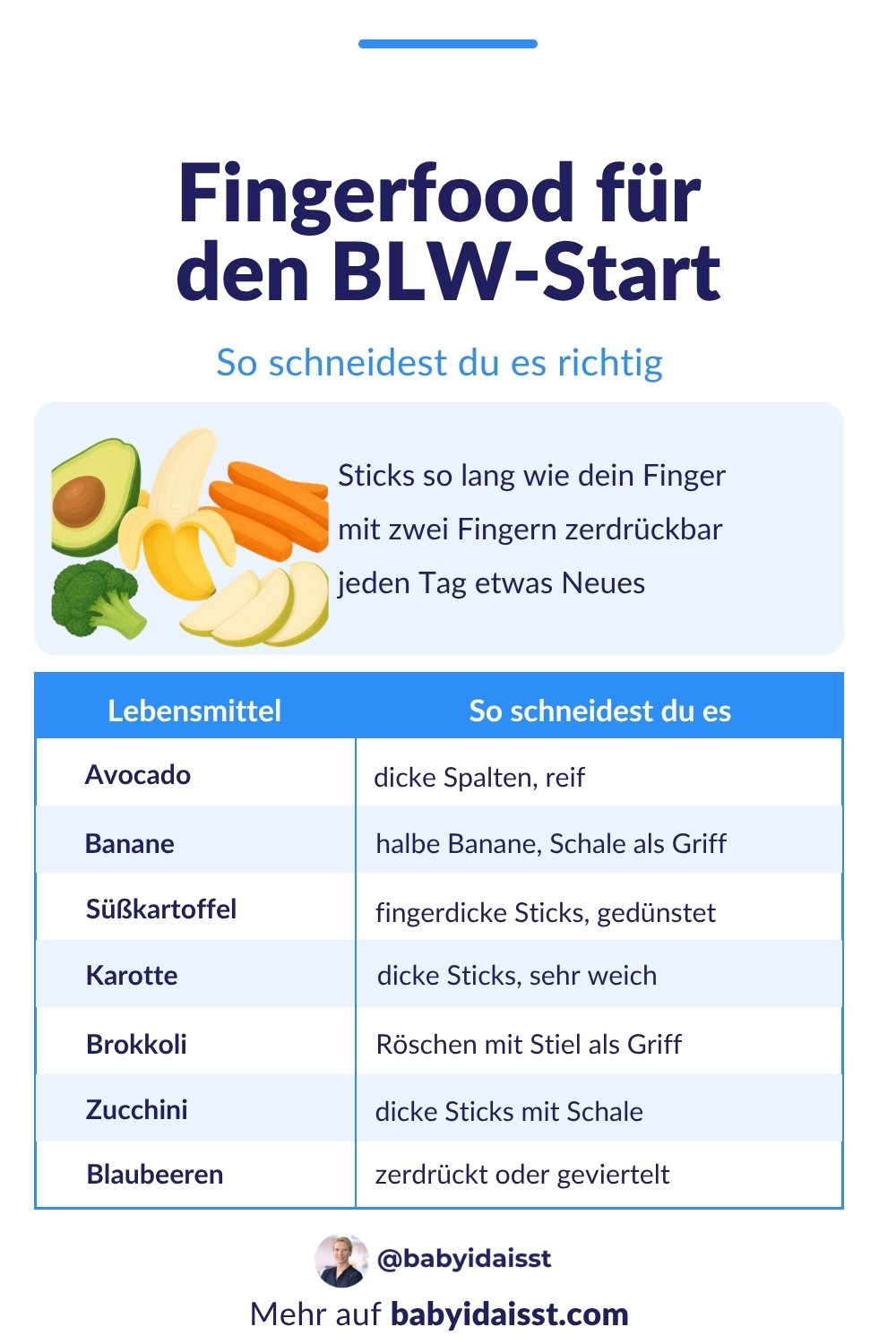 Fingerfood für den BLW-Start: Avocado, Banane, Süßkartoffel, Karotte, Brokkoli, Zucchini und Blaubeeren richtig schneiden